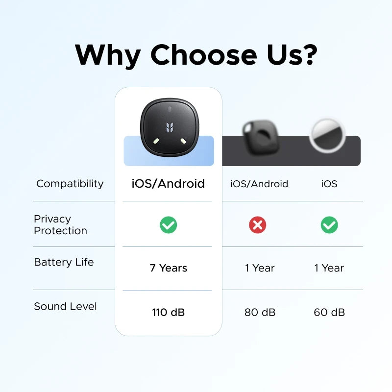 Smart Bluetooth Item Locator